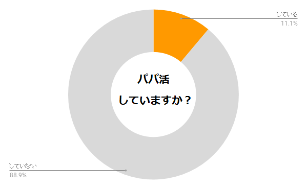 パパ活してますか？